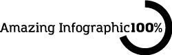 Amazing Infographic@